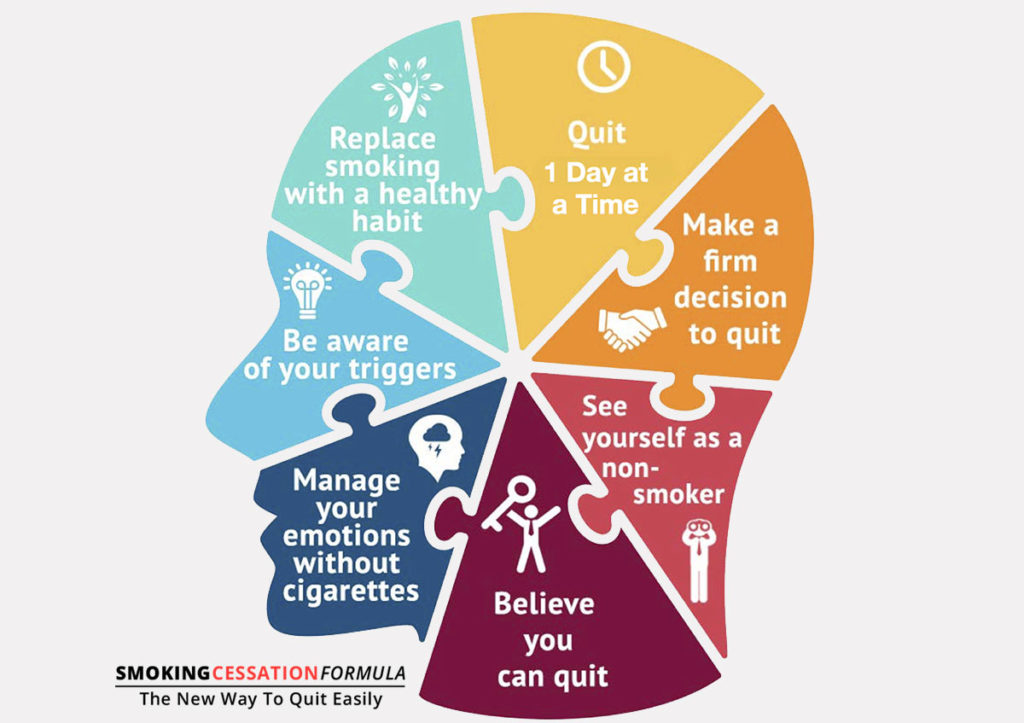7 ways to avoid quit smoking relapse