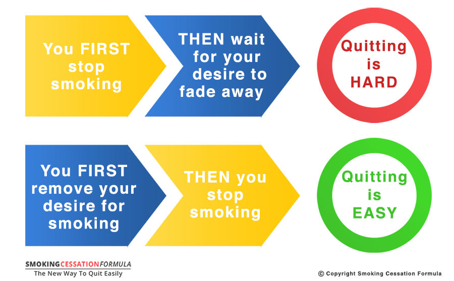 easy-way-to-stop-smoking