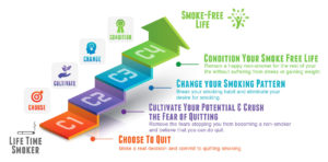 cbq quit cessation stages cognitive behavioral exact habit attached