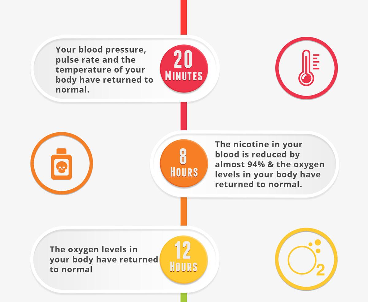 What Happens When you Quit Smoking Infographic-pt1