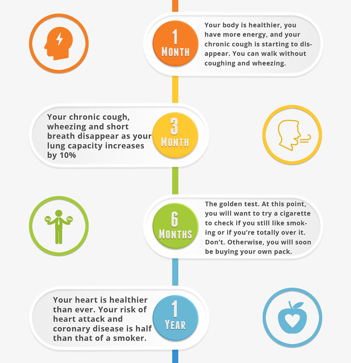 What Happens When you Quit Smoking Infographic-pt4