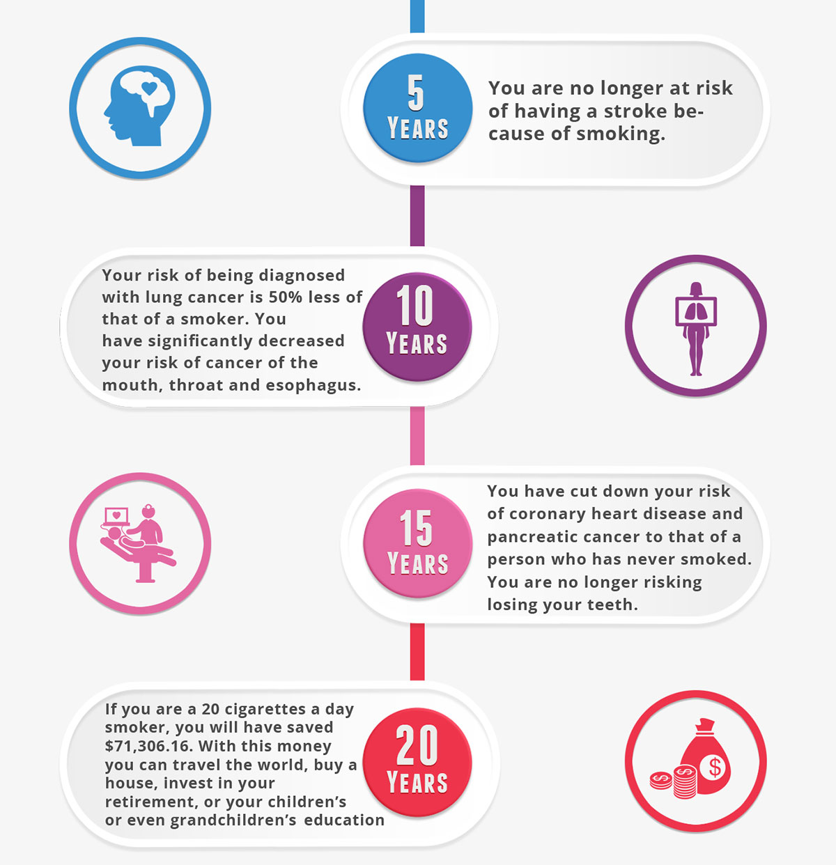 What Happens When you Quit Smoking Infographic-pt5