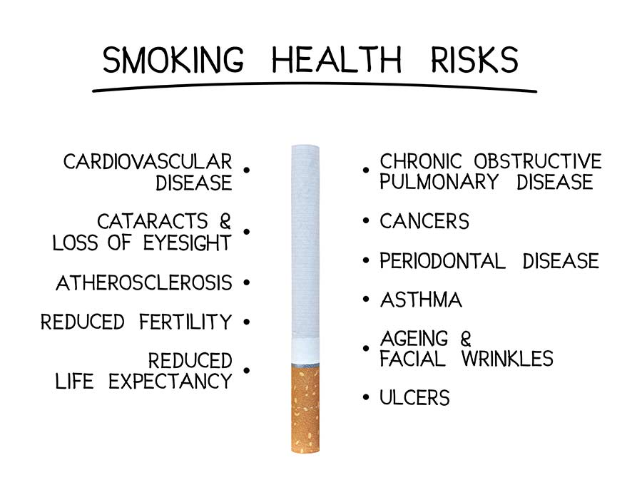 smoking health risks graph