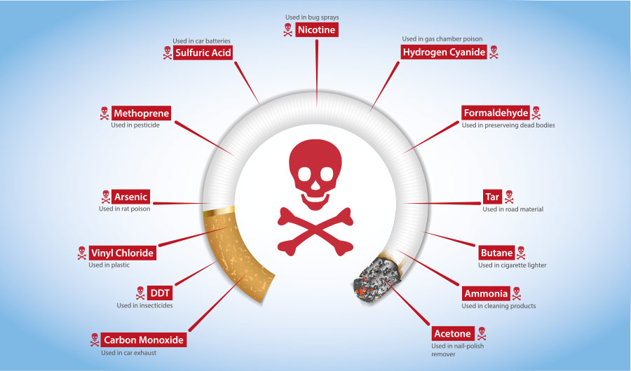 What Are The Most Harmful Chemicals In Vapes At Wm Richards Blog