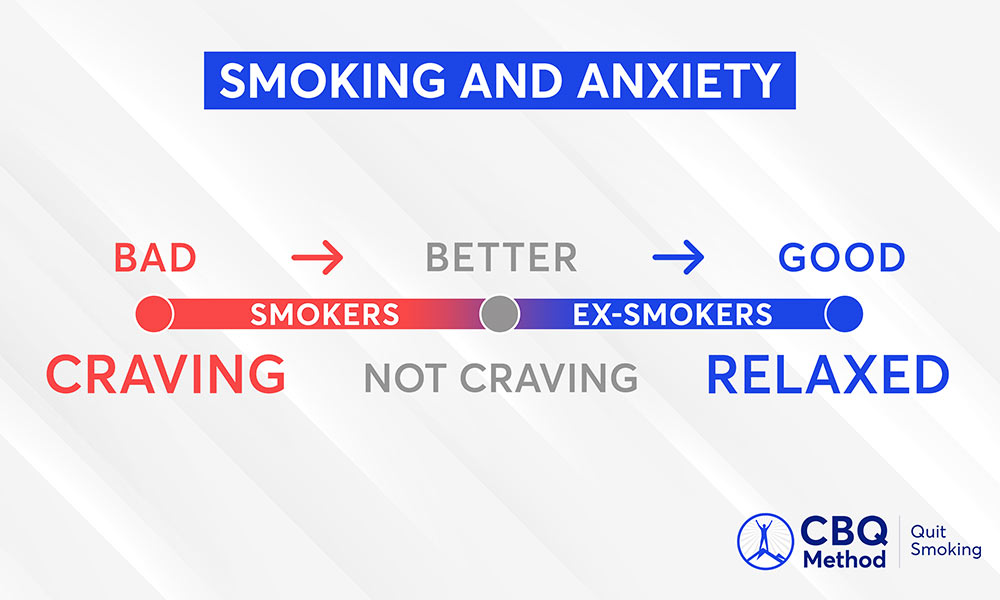 smoking and anxiety graph